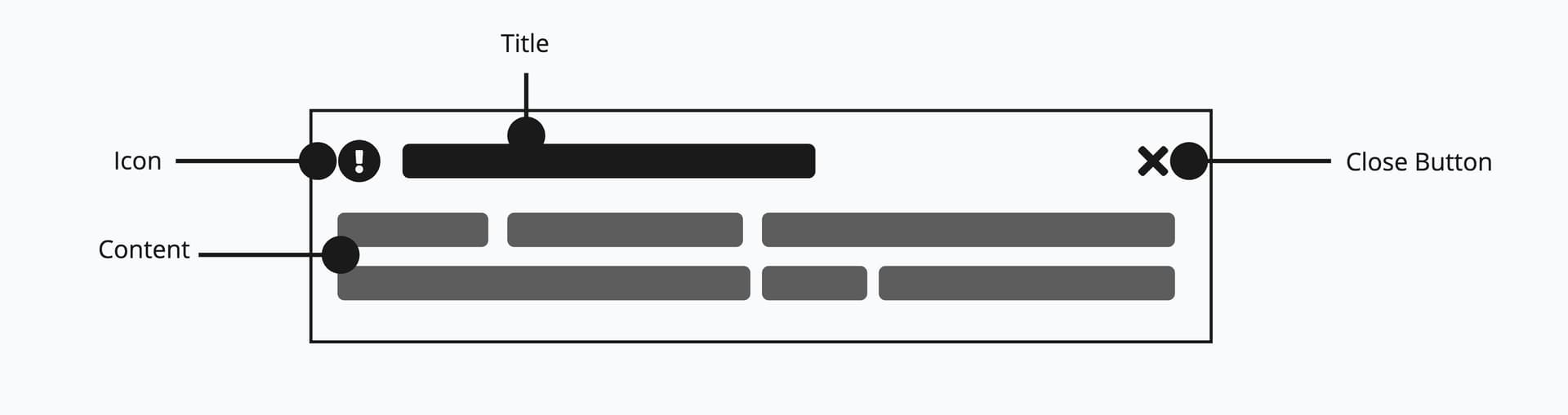 Anatomy of a SectionMessage