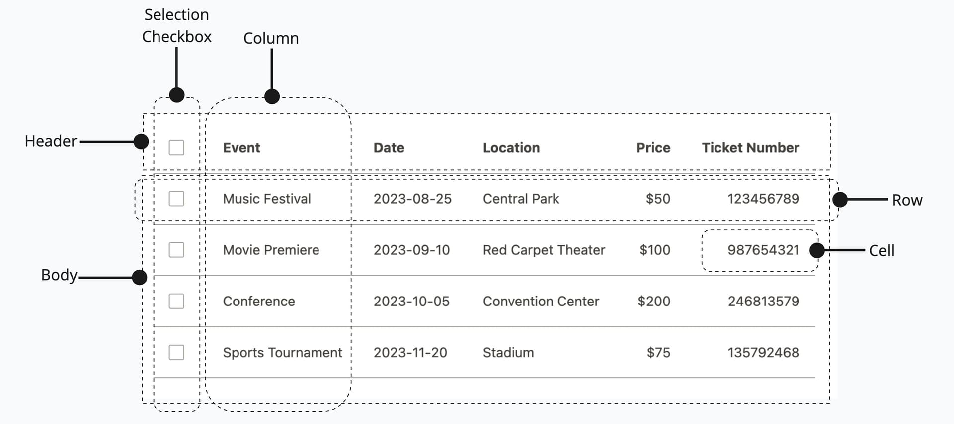 Anatomy of Table component